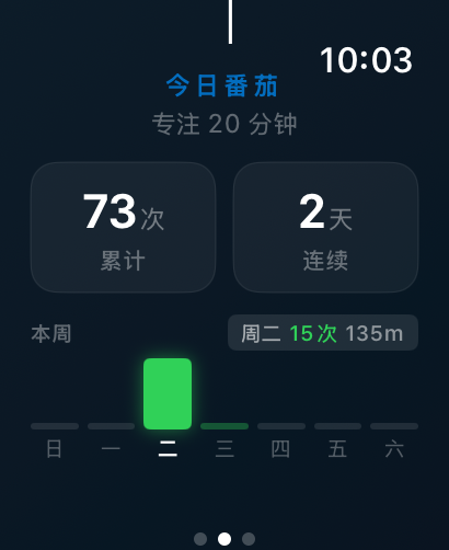PomodoroWatch 专注统计仪表板